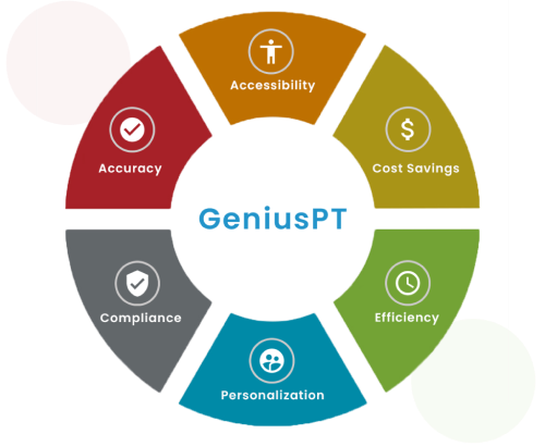 geniusPtBenefitsEmrs